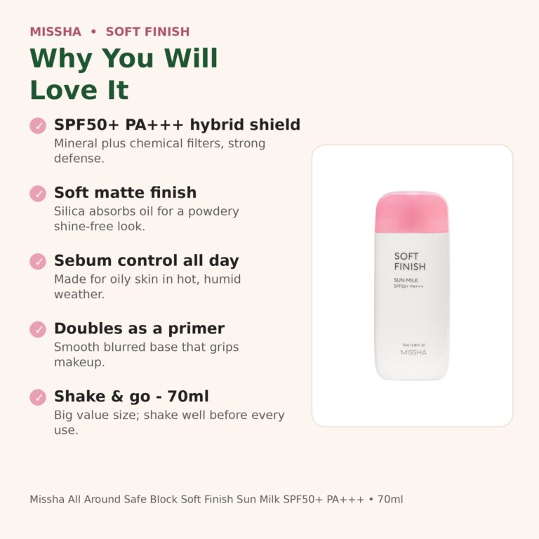 Benefits of Missha Soft Finish Sun Milk - matte finish, sebum control, SPF50+ PA+++