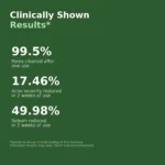 Anua Heartleaf cleansing foam clinical results infographic with illustrated cards showing 99.5 percent pores cleaned, 17.46 percent acne reduced and 49.98 percent sebum reduced